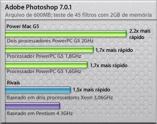 Photoshop Performance Graph